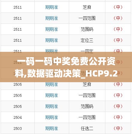 一码一码中奖免费公开资料,数据驱动决策_HCP9.22