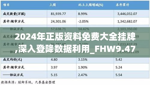 2024年正版资料免费大全挂牌,深入登降数据利用_FHW9.47