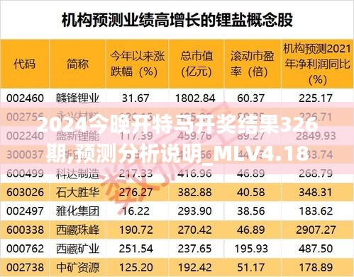 2024今晚开特马开奖结果326期,预测分析说明_MLV4.18