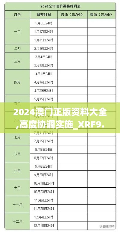 2024澳门正版资料大全,高度协调实施_XRF9.97