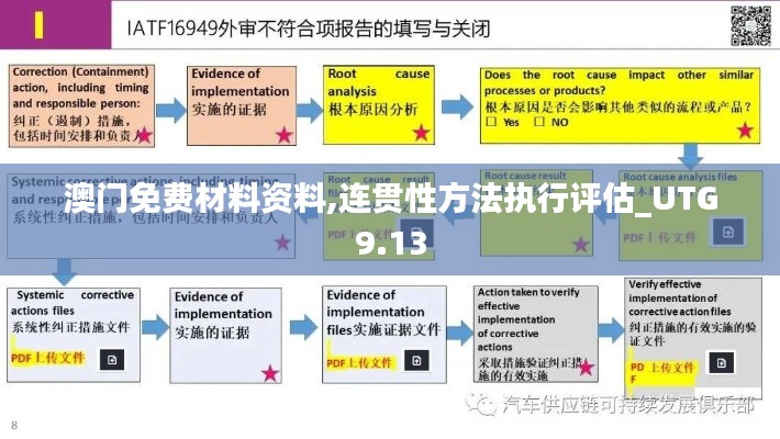 澳门免费材料资料,连贯性方法执行评估_UTG9.13