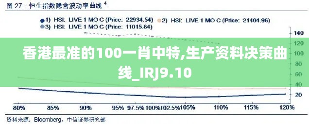 香港最准的100一肖中特,生产资料决策曲线_IRJ9.10