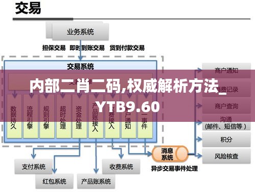 内部二肖二码,权威解析方法_YTB9.60