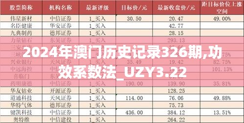 2024年澳门历史记录326期,功效系数法_UZY3.22