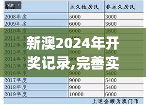 新澳2024年开奖记录,完善实施计划_UQL9.32