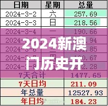 2024新澳门历史开奖记录,高效运行支持_HUJ9.28