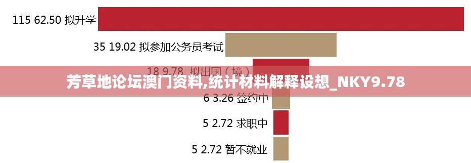 芳草地论坛澳门资料,统计材料解释设想_NKY9.78