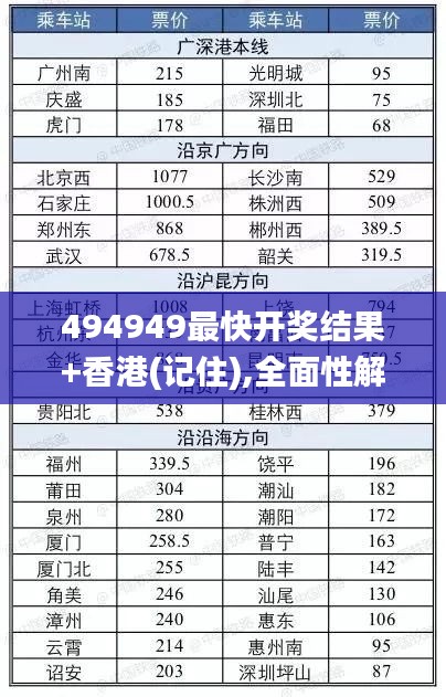 494949最快开奖结果+香港(记住),全面性解释说明_DCN9.99