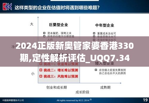 2024正版新奥管家婆香港330期,定性解析评估_UQQ7.34