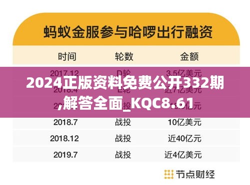 2024正版资料免费公开332期,解答全面_KQC8.61