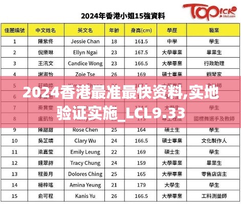 2024香港最准最快资料,实地验证实施_LCL9.33