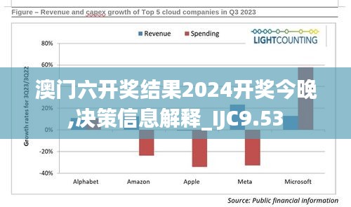 澳门六开奖结果2024开奖今晚,决策信息解释_IJC9.53