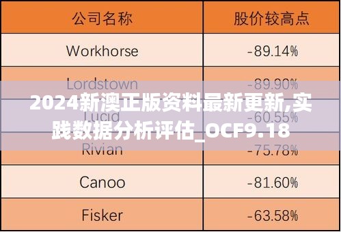 2024新澳正版资料最新更新,实践数据分析评估_OCF9.18