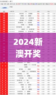 2024新澳开奖号码58彩论坛,专业数据解释设想_PYU9.92