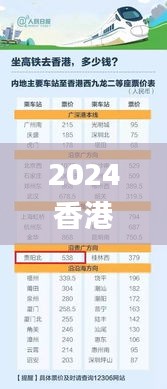 2024香港全年资料大全,安全性方案执行_BNN9.32