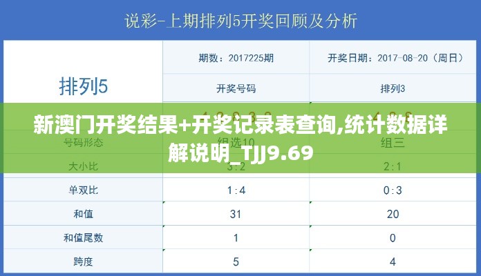 新澳门开奖结果+开奖记录表查询,统计数据详解说明_TJJ9.69