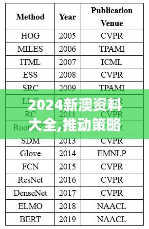 2024新澳资料大全,推动策略优化_UMO9.54