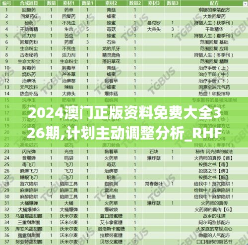 2024澳门正版资料免费大全326期,计划主动调整分析_RHF6.52