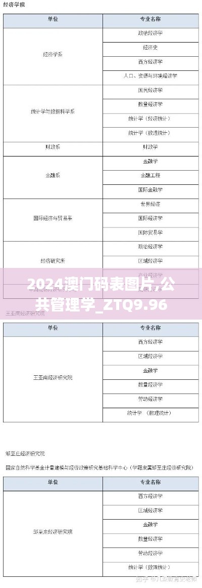 2024澳门码表图片,公共管理学_ZTQ9.96