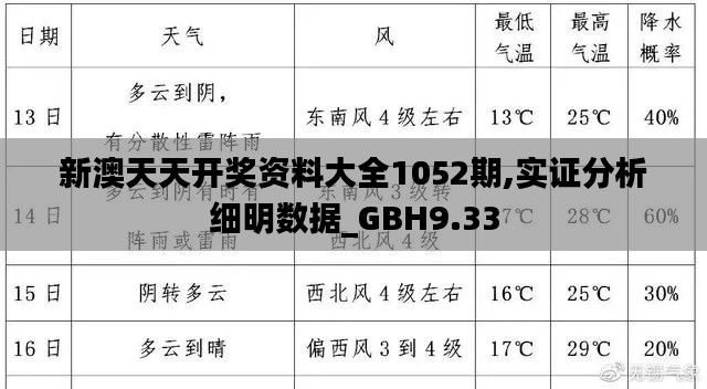 新澳天天开奖资料大全1052期,实证分析细明数据_GBH9.33