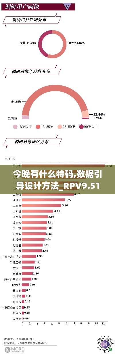 今晚有什么特码,数据引导设计方法_RPV9.51