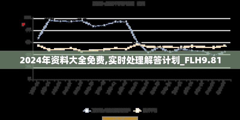 2024年资料大全免费,实时处理解答计划_FLH9.81