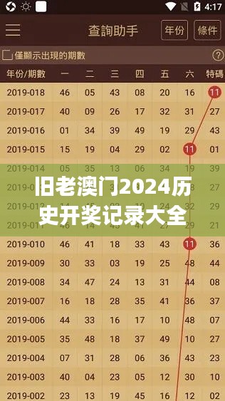 旧老澳门2024历史开奖记录大全,快速处理计划_GFP9.85