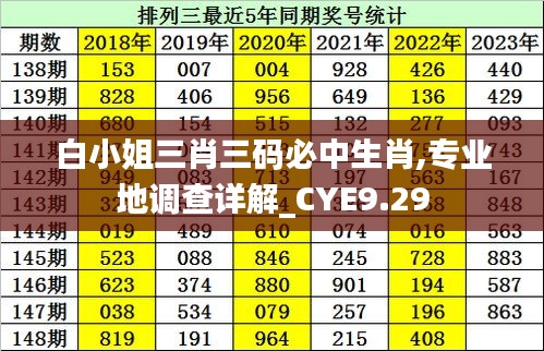 白小姐三肖三码必中生肖,专业地调查详解_CYE9.29