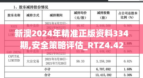 新澳2024年精准正版资料334期,安全策略评估_RTZ4.42