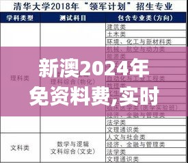 新澳2024年免资料费,实时处理解答计划_PXI9.84