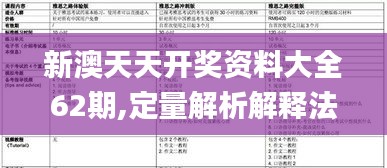 新澳天天开奖资料大全62期,定量解析解释法_IGV9.28