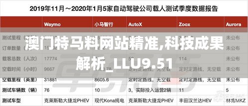 澳门特马料网站精准,科技成果解析_LLU9.51