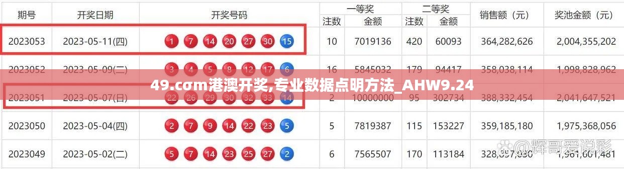 49.cσm港澳开奖,专业数据点明方法_AHW9.24