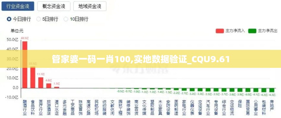 管家婆一码一肖100,实地数据验证_CQU9.61