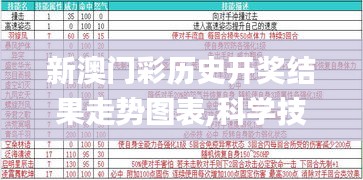 新澳门彩历史开奖结果走势图表,科学技术史_IJQ9.46