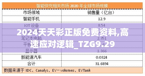 2024天天彩正版免费资料,高速应对逻辑_TZG9.29