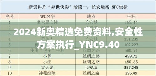 2024新奥精选免费资料,安全性方案执行_YNC9.40