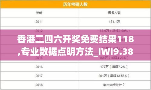 香港二四六开奖免费结果118,专业数据点明方法_IWI9.38