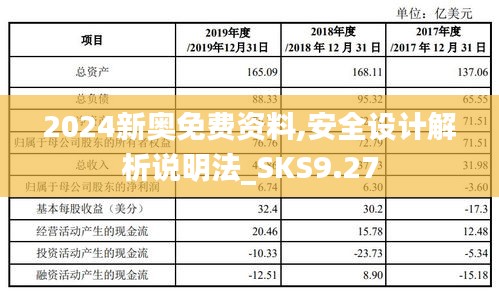 2024新奥免费资料,安全设计解析说明法_SKS9.27