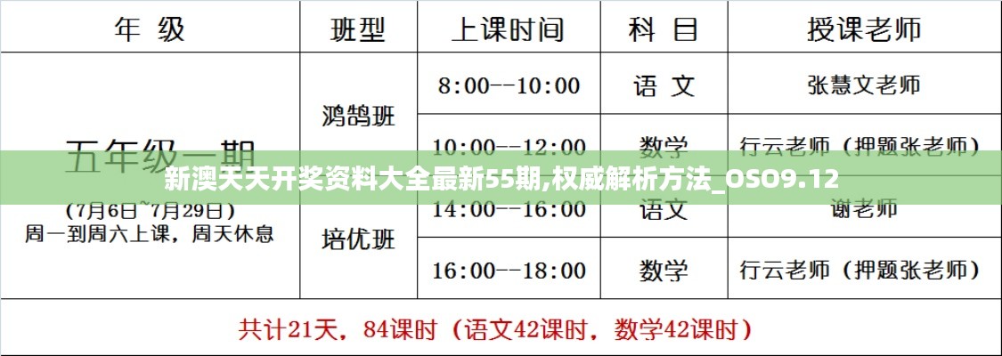 新澳天天开奖资料大全最新55期,权威解析方法_OSO9.12