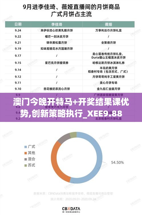 澳门今晚开特马+开奖结果课优势,创新策略执行_XEE9.88