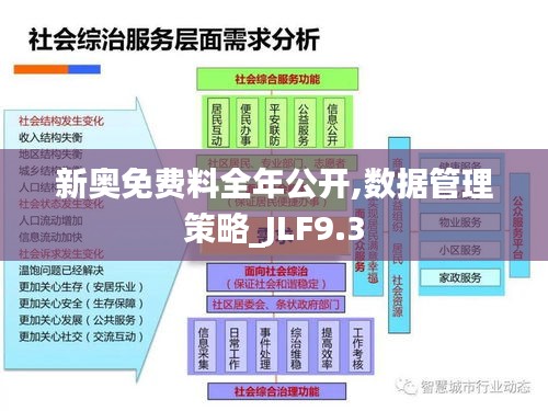 新奥免费料全年公开,数据管理策略_JLF9.3