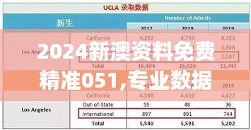 2024新澳资料免费精准051,专业数据解释设想_RAK9.84