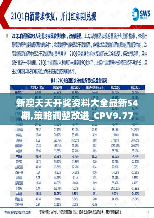 新澳天天开奖资料大全最新54期,策略调整改进_CPV9.77