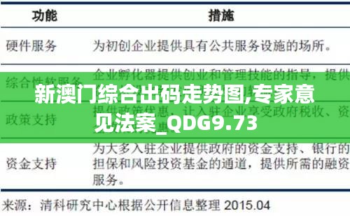 新澳门综合出码走势图,专家意见法案_QDG9.73