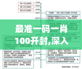 最准一码一肖100开封,深入登降数据利用_AEI9.66