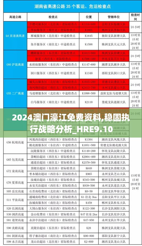 2024澳门濠江免费资料,稳固执行战略分析_HRE9.10