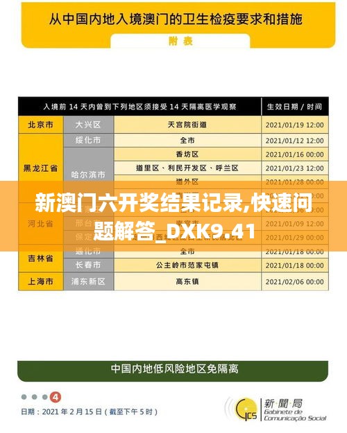 新澳门六开奖结果记录,快速问题解答_DXK9.41