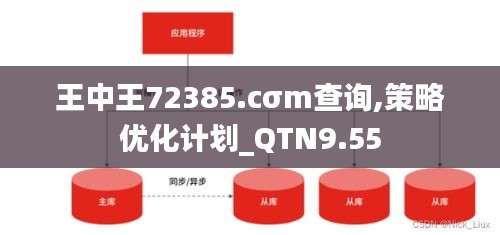 王中王72385.cσm查询,策略优化计划_QTN9.55