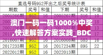 澳门一码一码1000%中奖,快速解答方案实践_BDC9.20